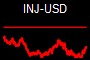 INJ-USD